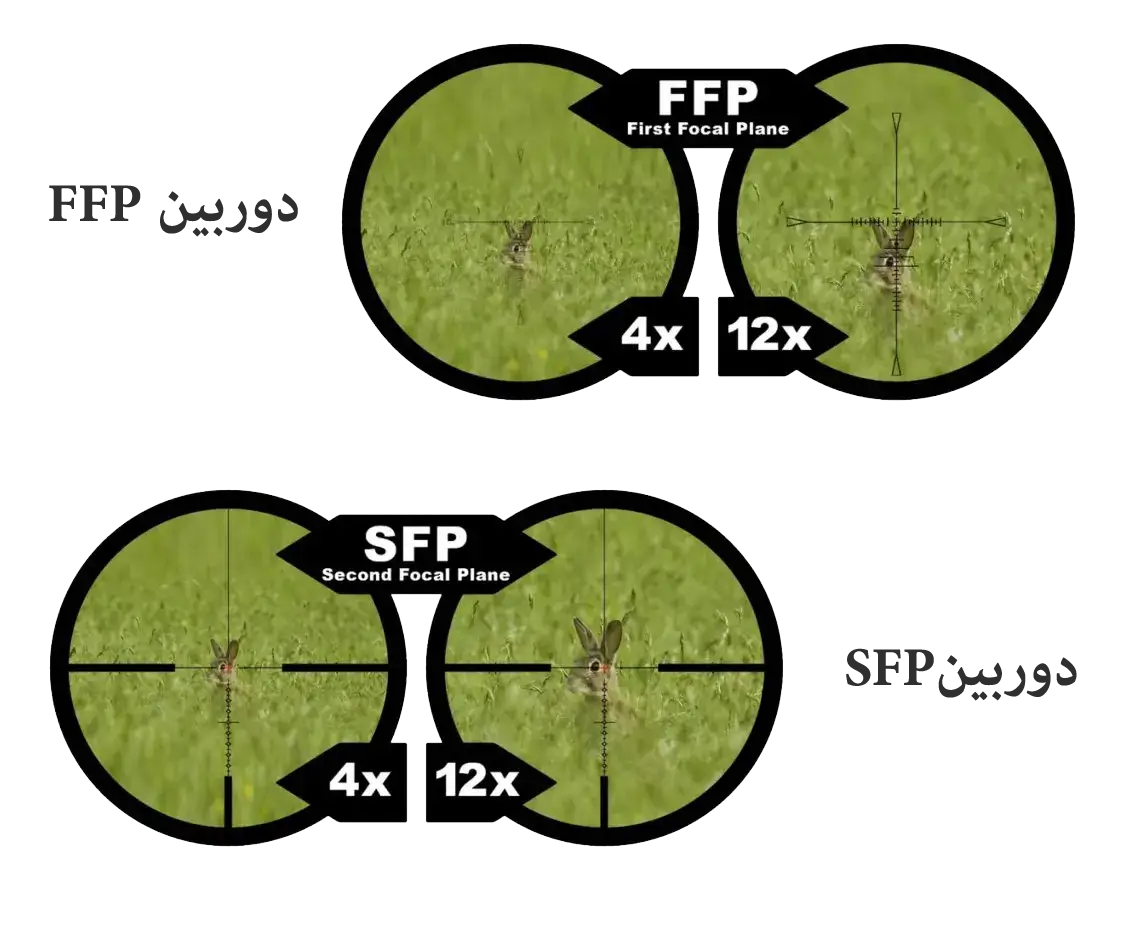 مفهوم (FFP) و (SFP) در دوربین تفنگ بادی